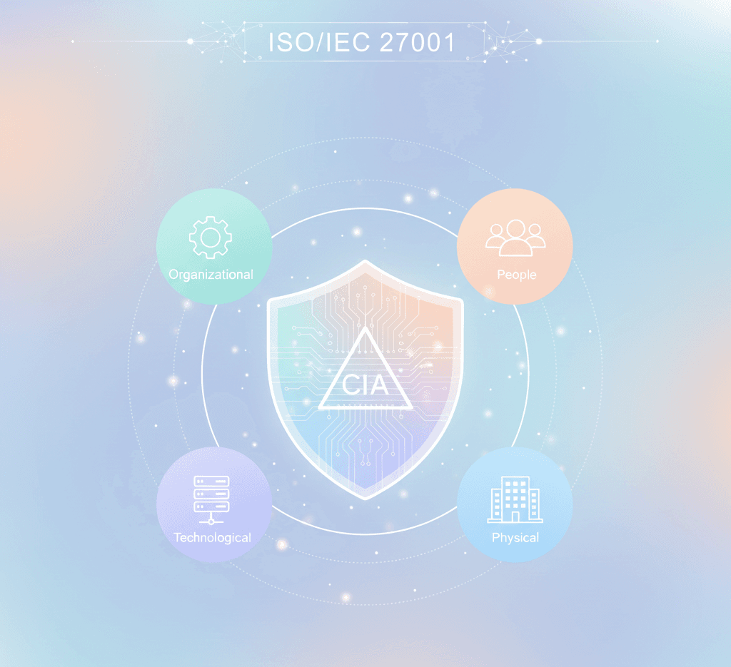Understanding ISO/IEC 27001: The Global Standard for Information Security