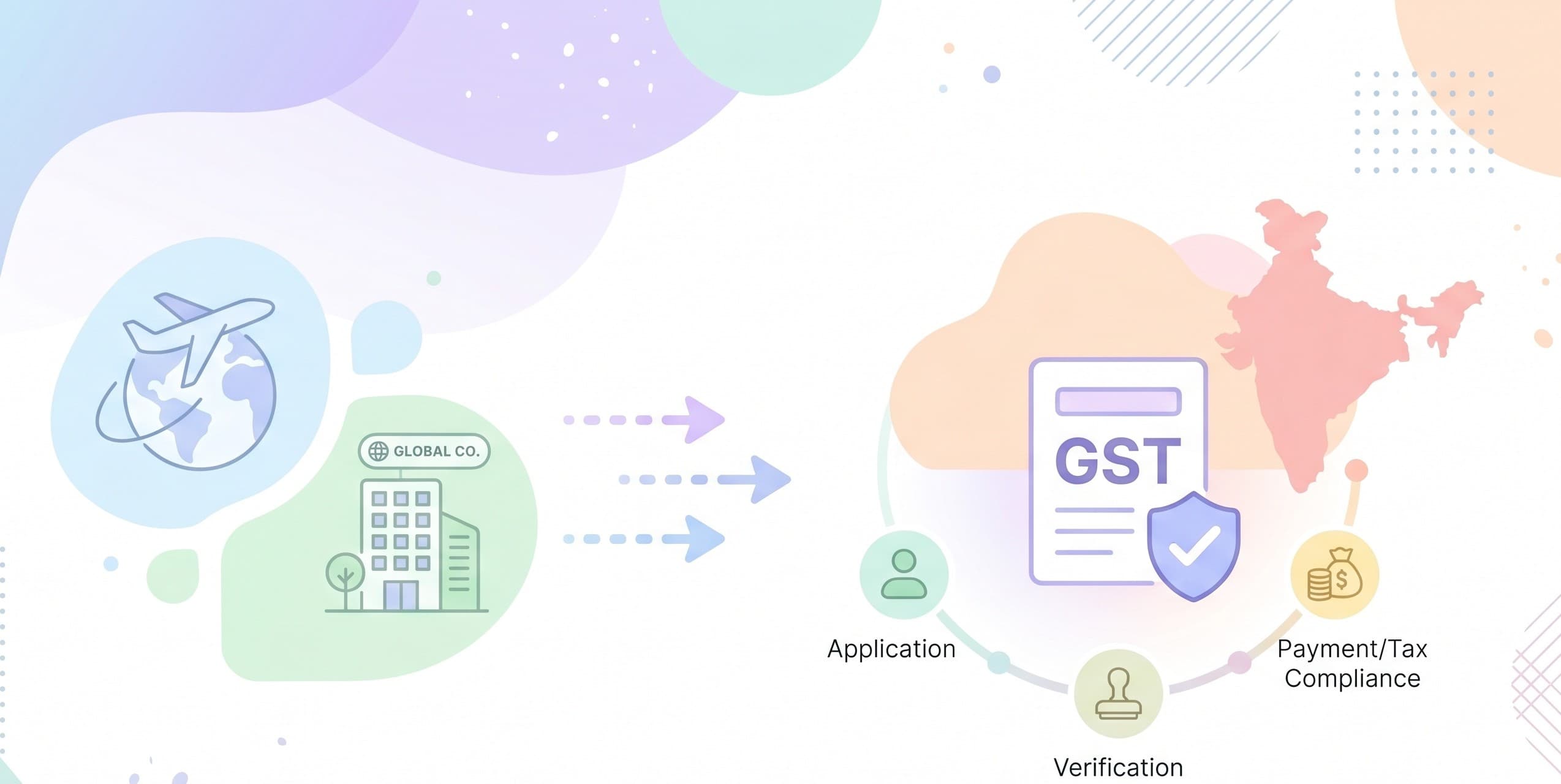GST Registration for Foreign-Owned Companies in India: Step-by-Step Guide (2026)